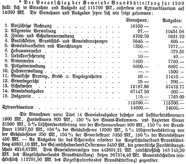 Datei:1909-03-11 177a Voranschlag.jpg