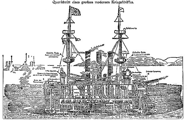 Datei:1904-03-05 111a Kriegsschiff.jpg