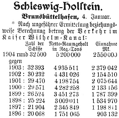 Datei:1905-01-05 012a Statistik.jpg