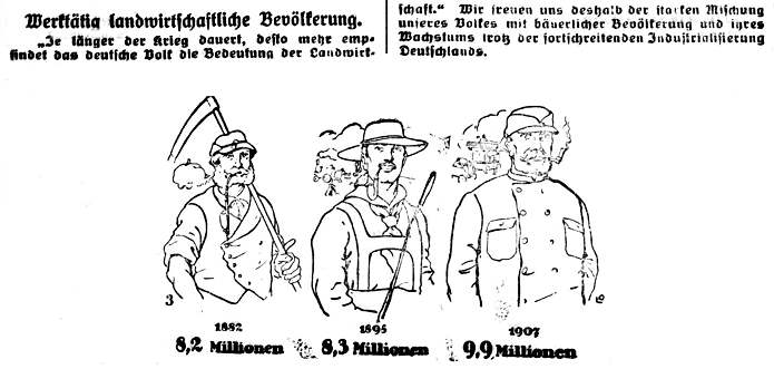 Datei:1918-04-13 577a Landwirtschaftliche Bevoelkerung.jpg