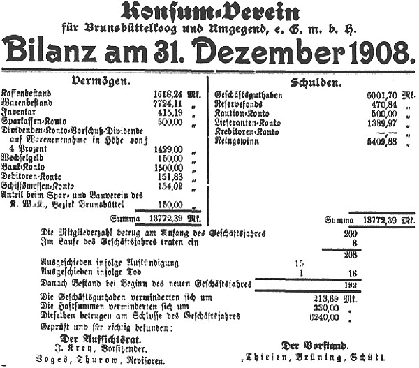 Datei:1909-04-10 231a Konsum.jpg