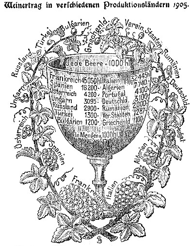 Datei:1906-04-03 199a Wein.jpg