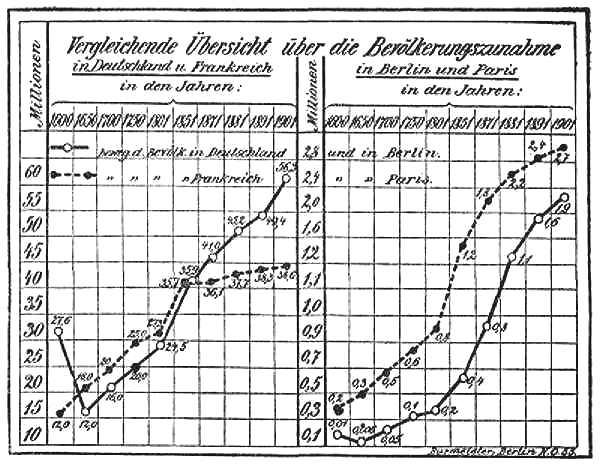 Datei:1902-05-08 081a Bevoelkerungszunahme.jpg