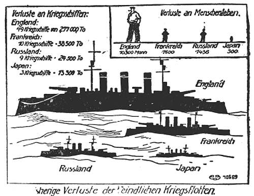 Datei:1915-06-14 097a Verluste an feindlichen Kriegsflotten.jpg