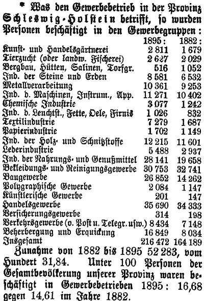 Datei:1897-10-19 0275a Beschaeftigte Personen.jpg