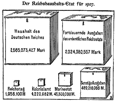 Datei:1906-12-15 019a Etat.jpg