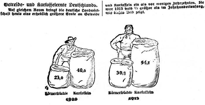 Datei:1918-04-15 579a Getreide und Kartoffelernte.jpg