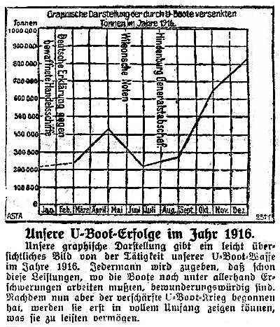 Datei:1917-02-17 558a U Boot Erfolge.jpg