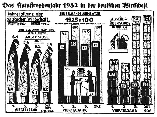 Datei:1932-12-28 180 Katastrophenjahr.jpg