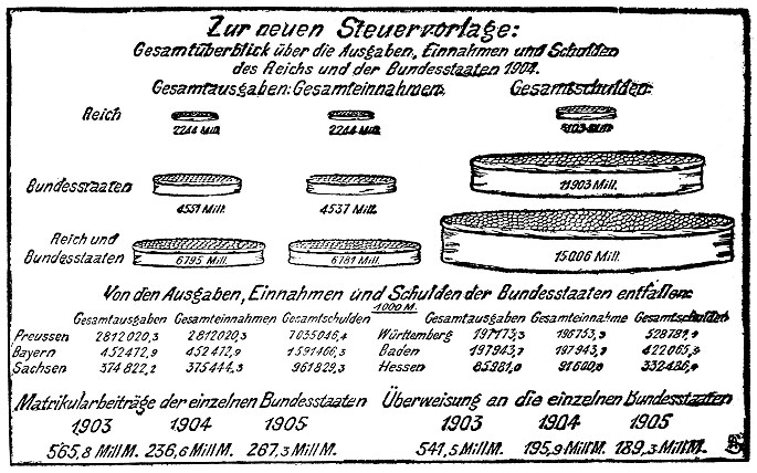 Datei:1905-12-16 006a Steuervorlage.jpg