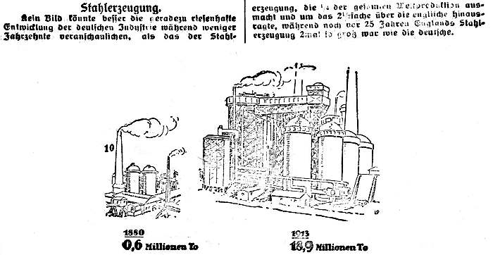 Datei:1918-04-27 596a Stahlerzeugung.jpg