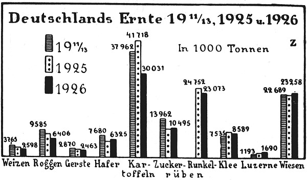 Datei:1927-01-06 379a Ernte.jpg