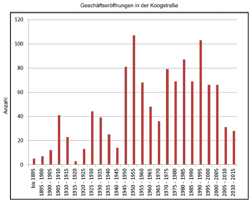 Diagramm-Eröffnungen bis 2015-1.jpg