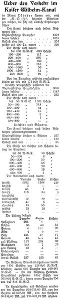 Datei:1904-12-01 583a Verkehr Oktober.jpg