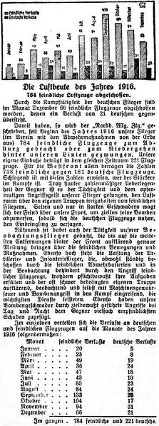 Datei:1917-01-30 529a Luftbeute.jpg