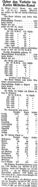 Datei:1904-08-27 417a Verkehr.jpg