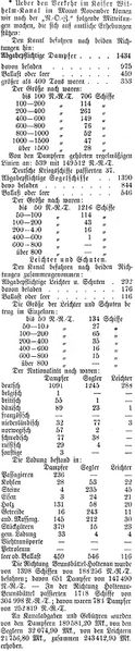 Datei:1903-01-06 548a Verkehr.jpg