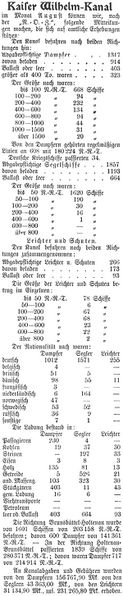 Datei:1904-09-27 468a Verkehr.jpg