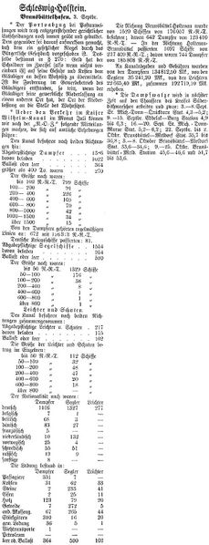 Datei:1902-09-04 304a Verkehr.jpg