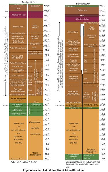 Datei:Bohrungen 5 und 25-72dpi.jpg