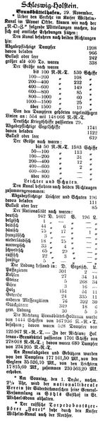 Datei:1901-11-30 372a Verkehr KWK.jpg