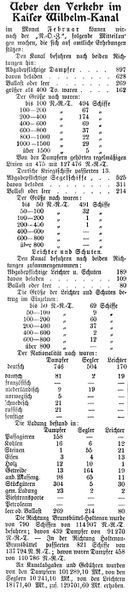 Datei:1904-03-29 0154a Verkehr.jpg