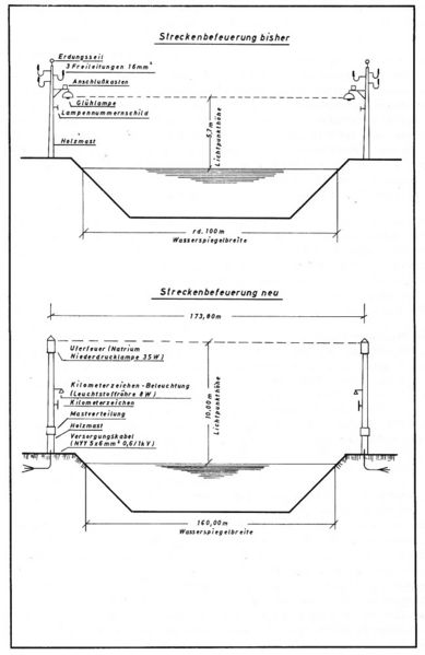 Datei:Streckenbefeuerung 2 und 3.jpg