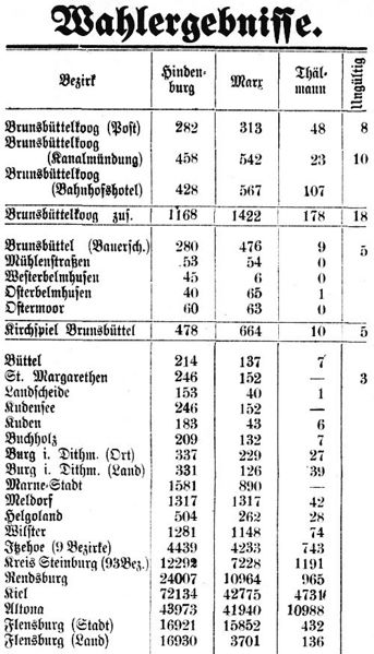 Datei:1925-04-27 267a Regionale Wahlergebnisse.jpg