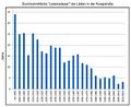 Vorschaubild der Version vom 10:59, 11. Feb. 2022