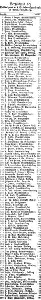 Datei:1911-11-02 0590a Ortsfernsprechbuch.jpg