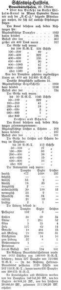 Datei:1902-10-30 418a Verkehr.jpg