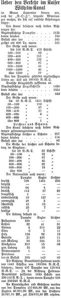 Datei:1903-10-29 519a Verkehr.jpg