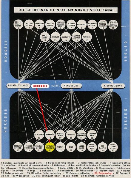 Datei:Degaussing.jpg