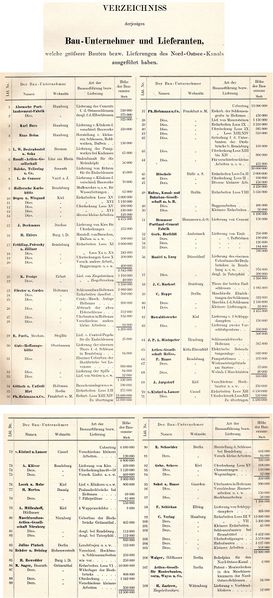 Datei:Verzeichnis Bauunternehmer-Lieferanten-1887-1895.jpg