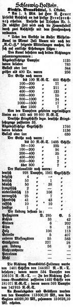 Datei:1898.10.06-Vom Kanal.jpg