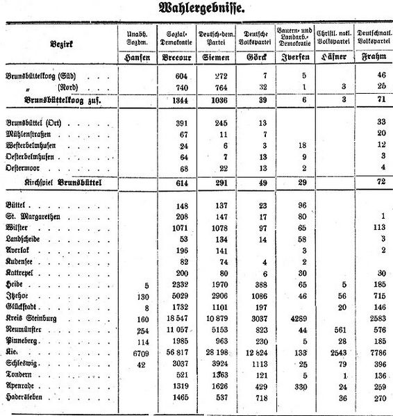 Datei:1919-01-27 411a Wahlergebnisse.jpg