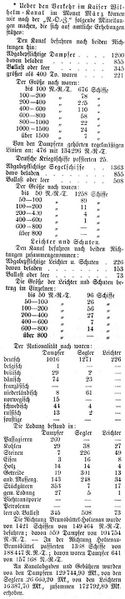 Datei:1903-05-05 183a Verkehr.jpg