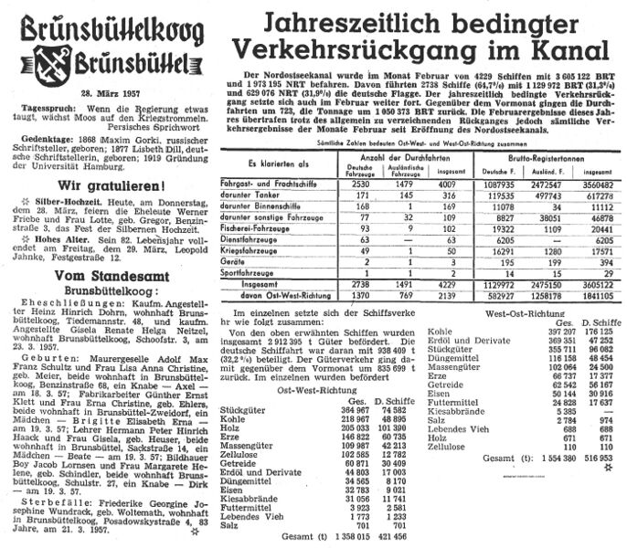 Datei:1957-03-28 579 Kanal.jpg