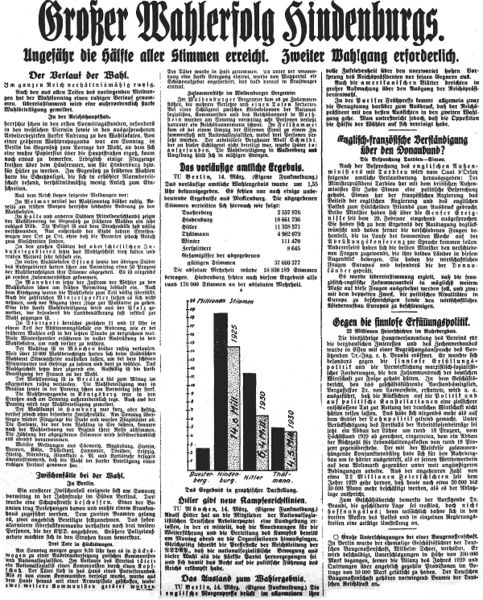 Datei:1932-03-14 0433 Wahlerfolg.jpg
