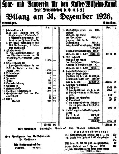 Datei:1927.04.12-Bilanz Spar+Bauverein.jpg
