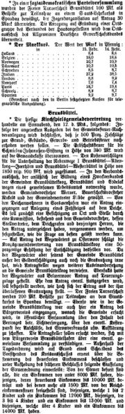 Datei:1921-02-16 403a Kirchspielsgemeindevertretung.jpg