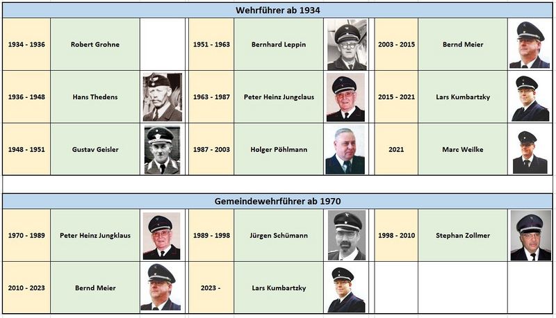 Wehrführer und Gemeinewehrführer-1.jpg