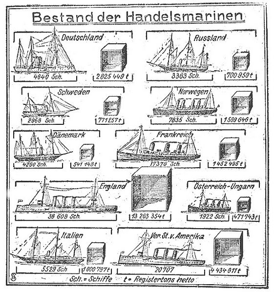 Datei:1911-10-18 574a Handelsmarine.jpg
