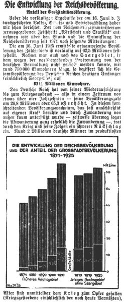 Datei:1925-08-01 536a Entwicklung der Reichsbevölkerung.jpg
