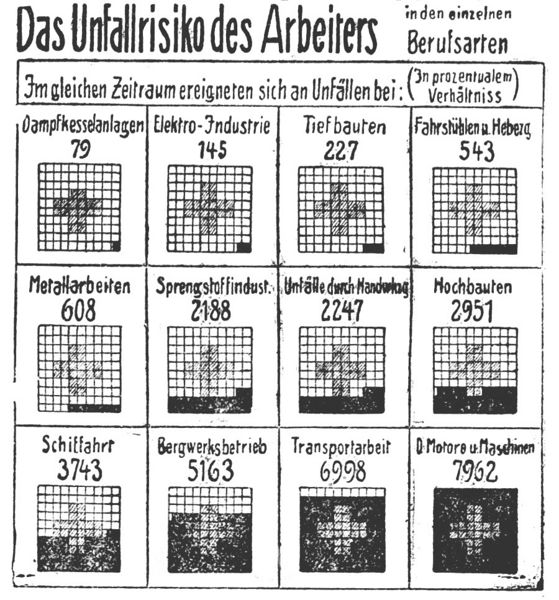 Datei:1926-08-14 530a Unfallrisiko.jpg