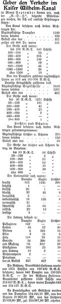 Datei:1904-10-27 522a Verkehr.jpg