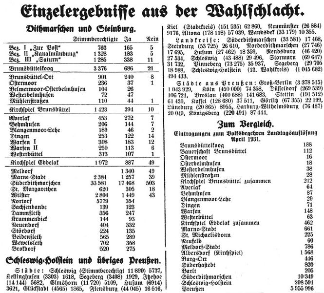 Datei:1931-08-10 328 Wahlschlacht.jpg