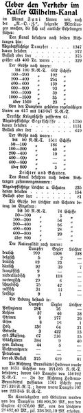 Datei:1904-07-26 359a Verkehr.jpg