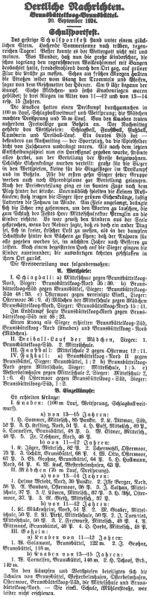 Datei:1929-09-20 0323a Preisverteilung Schulsportfest.jpg