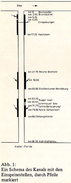 Datei:3.Befeuerung-Einspeisung.jpg